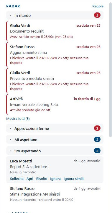 Il Radar con due blocchi aperti